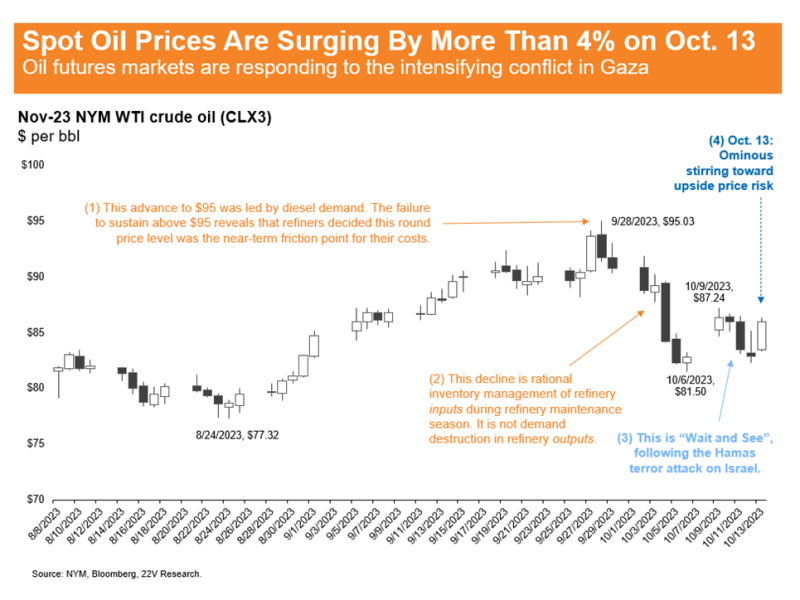 Oil Options’ Risk Assessment Shifts Sharply Overnight